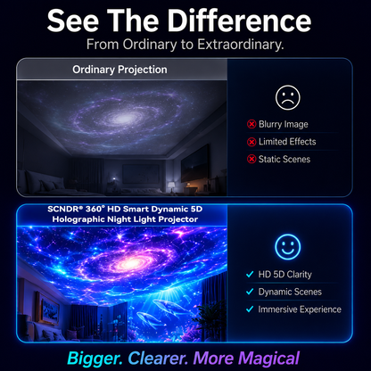 ⏳LAST DAY 49% OFF|🦖360° Smart Holographic Starry Sky Projector (HD Smart Dynamic 5D)